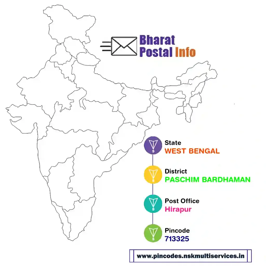 west bengal-paschim bardhaman-hirapur-713325